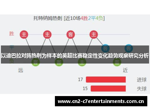 以迪巴拉对阵热刺为样本的英超比赛稳定性变化趋势观察研究分析 以迪巴拉对阵热刺为样本的英超比赛稳定性变化趋势观察研究分析