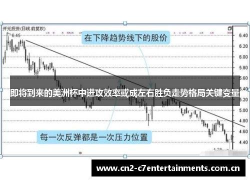即将到来的美洲杯中进攻效率或成左右胜负走势格局关键变量 即将到来的美洲杯中进攻效率或成左右胜负走势格局关键变量